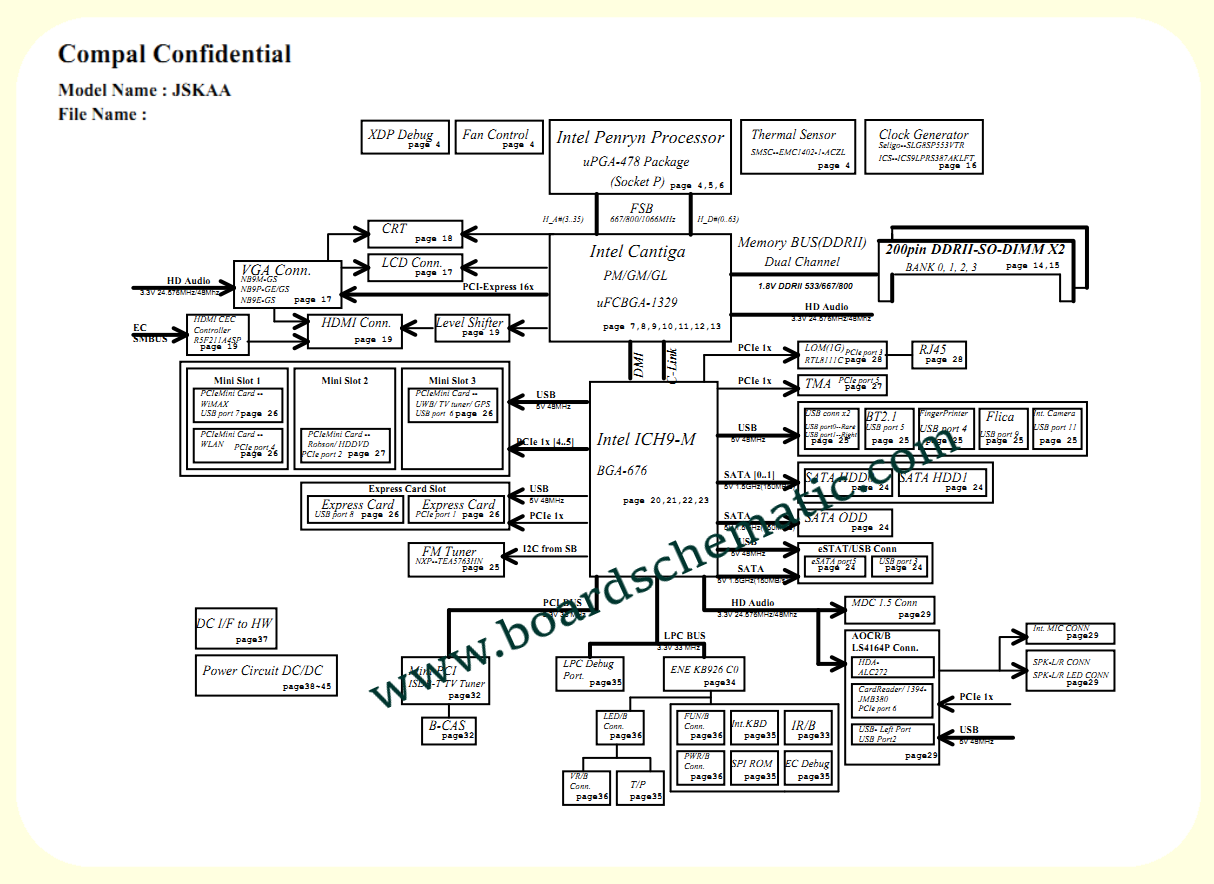 Toshiba Qosmio F50 Board Block Diagram